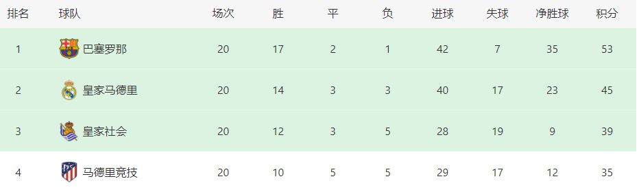 燃烧起来的激情
